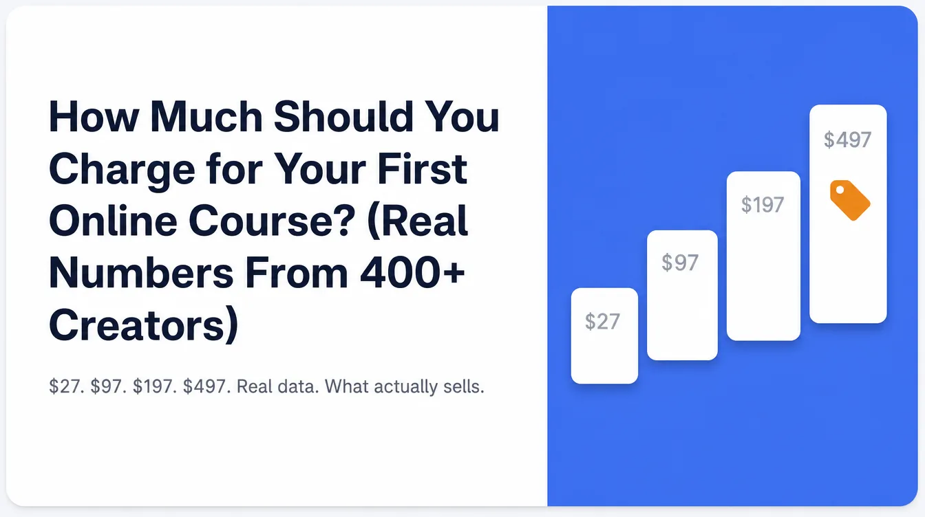 An illustration of course price tiers from $27 to $497