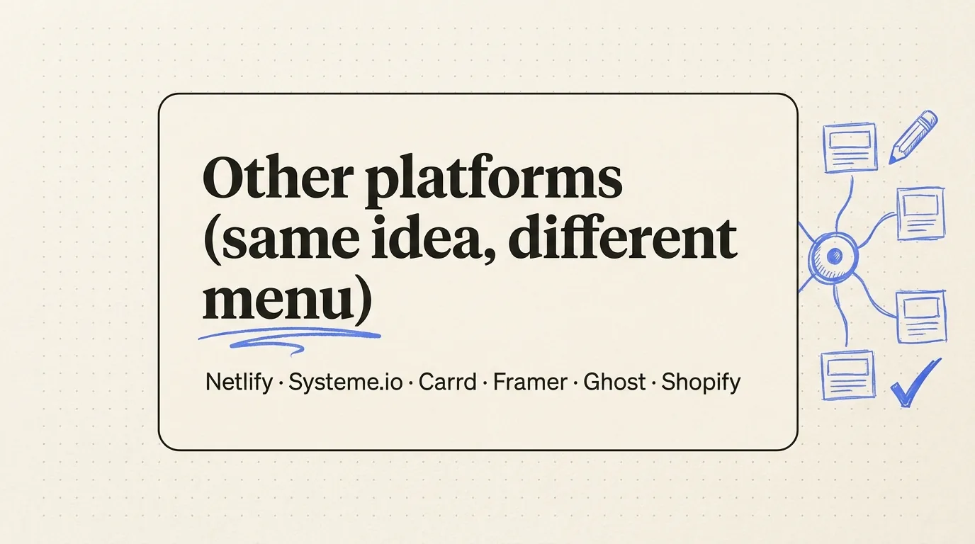 Other platforms (same idea, different menu)