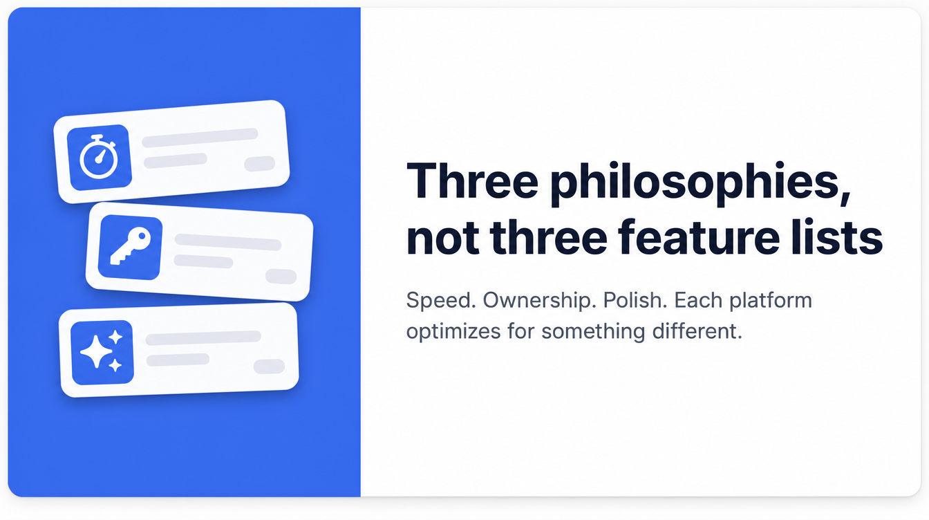 Three philosophies, not three feature lists