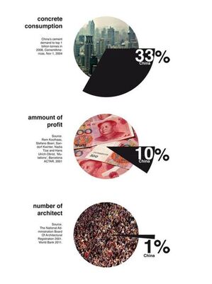 Infographic