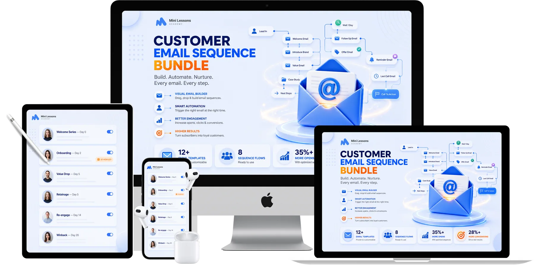 Customer Email Sequence Bundle