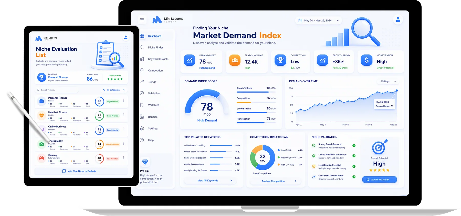 Finding Your Hot Niche Guide