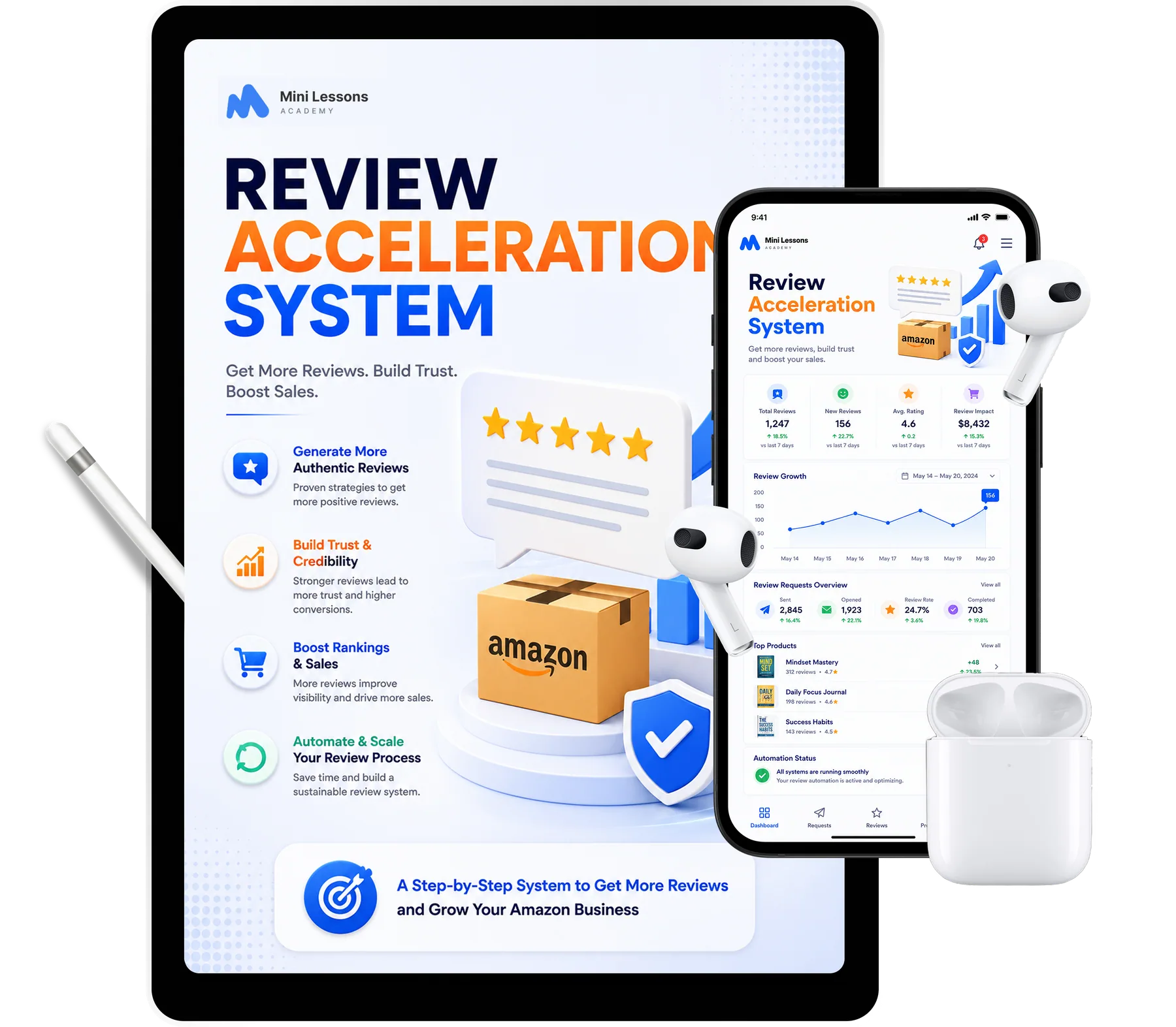 Review Acceleration System